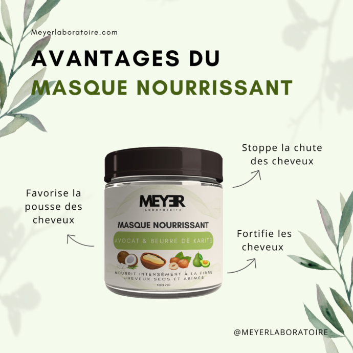 Masque Cheveux Nourrissant Avocat & Beurre de Karité – Image 2